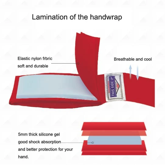 Thick gel handwrap